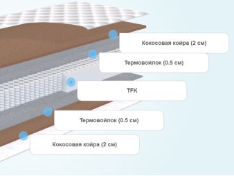 Матрас SkySleep Nature Anatomic Hard S500 70x170 - фото 2