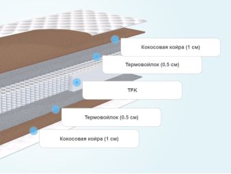 Матрас SkySleep Nature Forma Cocos S500 70x170 - фото 2