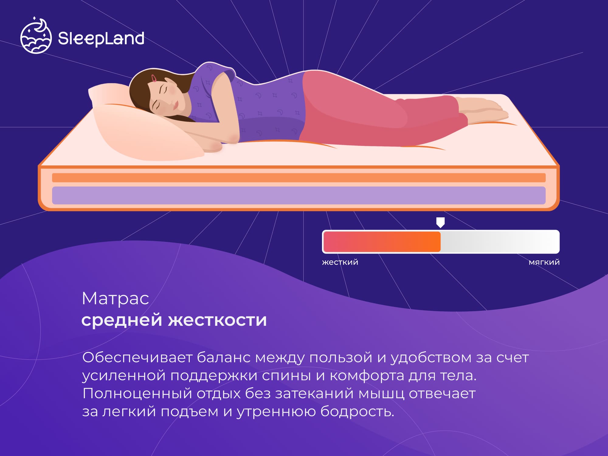 Беспружинный матрас из высокоплотной пены с массажной поверхностью  SleepLand Perfect – купить в Красноярске, цены в интернет-магазине  «МногоСна»