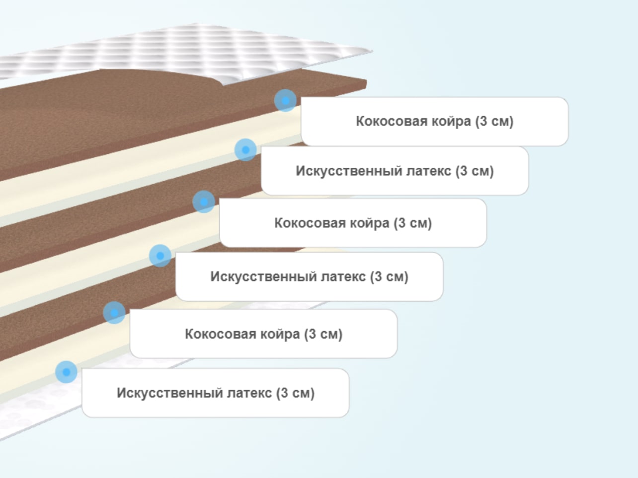 Наматрасник comfort line mix eco mix 4