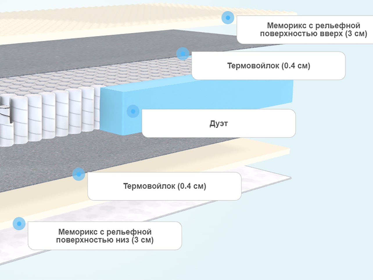 Матрас dreamline komfort massage ds