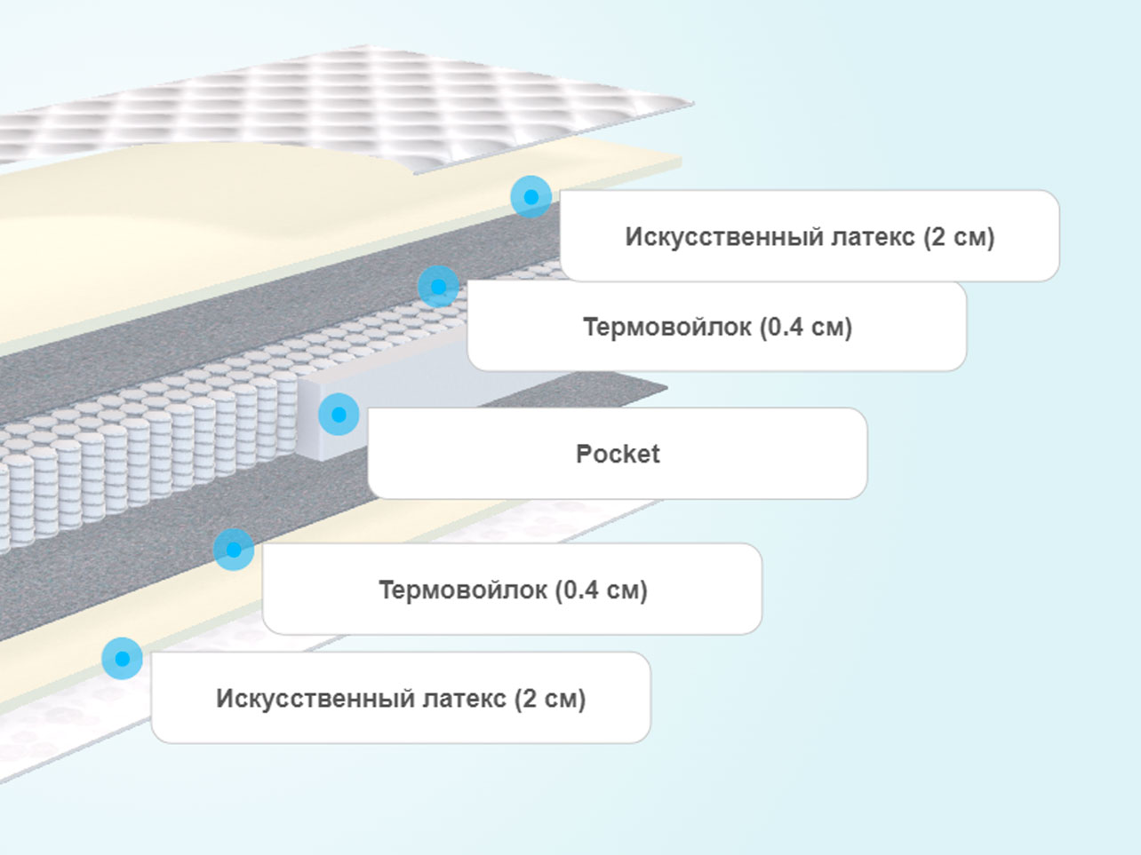 Много сна матрасы интернет